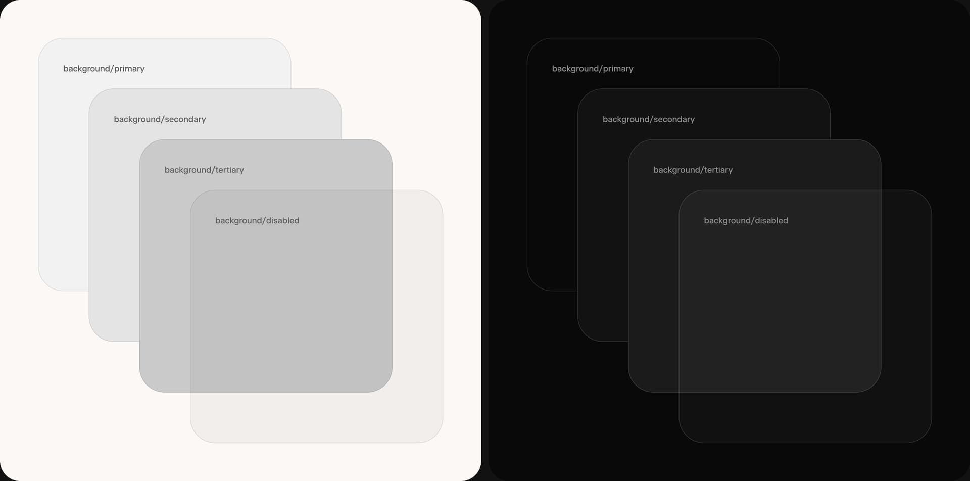 Stacked background layers labelled primary, secondary, tertiary and disabled, shown in light mode on the left and dark mode on the right